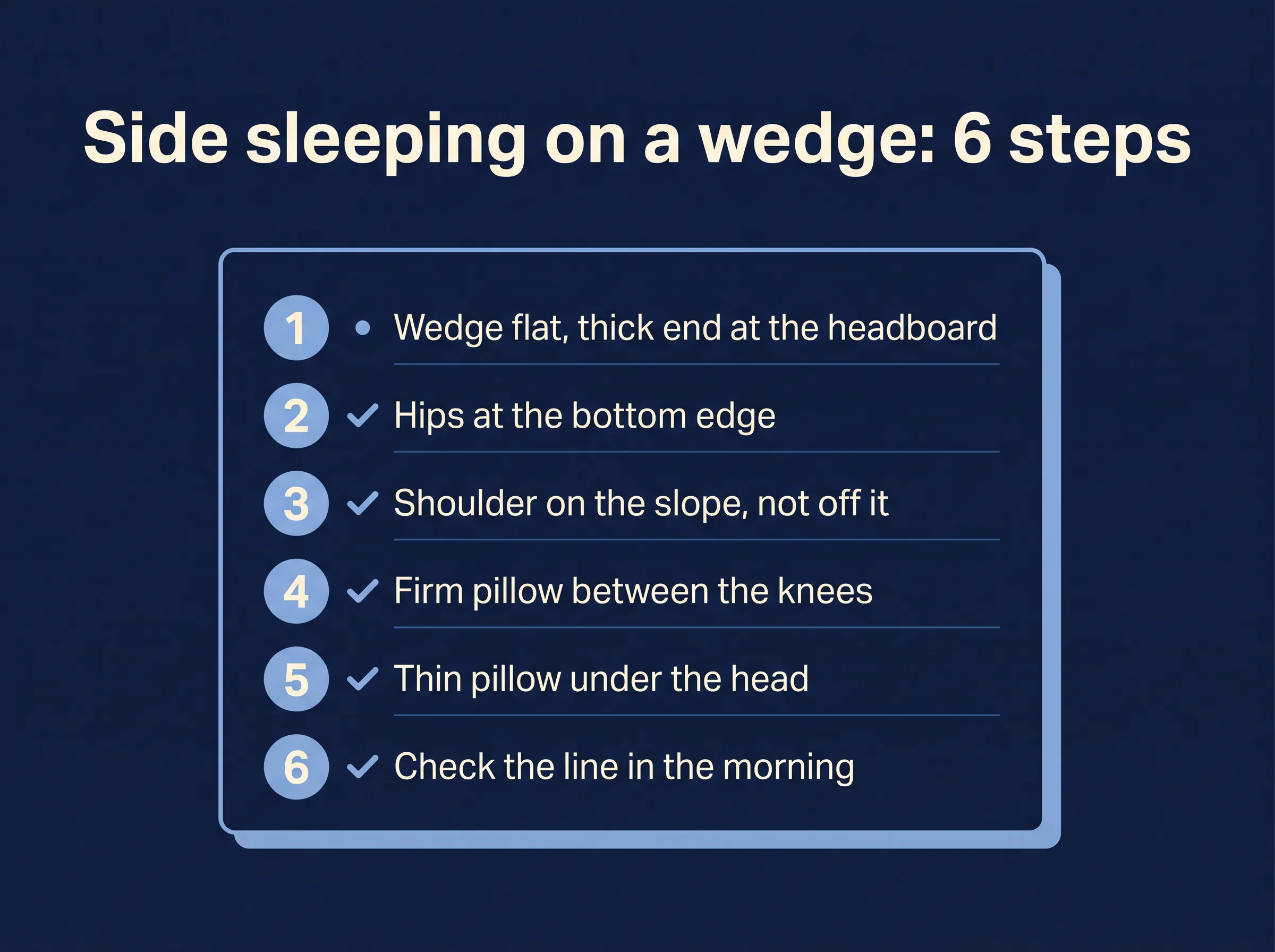 Six-step setup card for side sleeping on a wedge pillow: wedge flat, hips at the edge, shoulder on the slope, knee pillow, thin head pillow, check in the morning