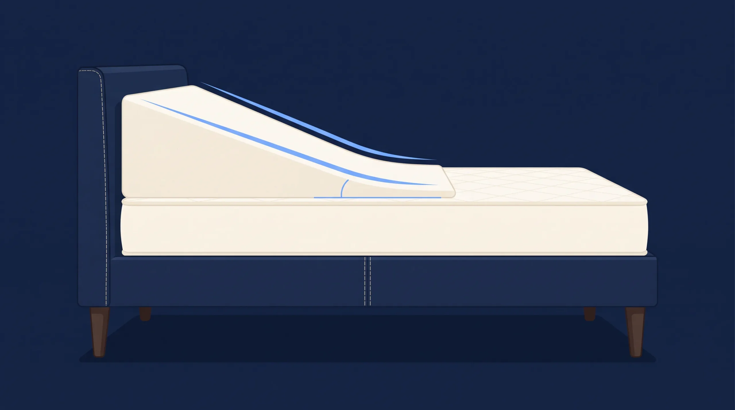 How Long Does It Take to Get Used to a Wedge Pillow?