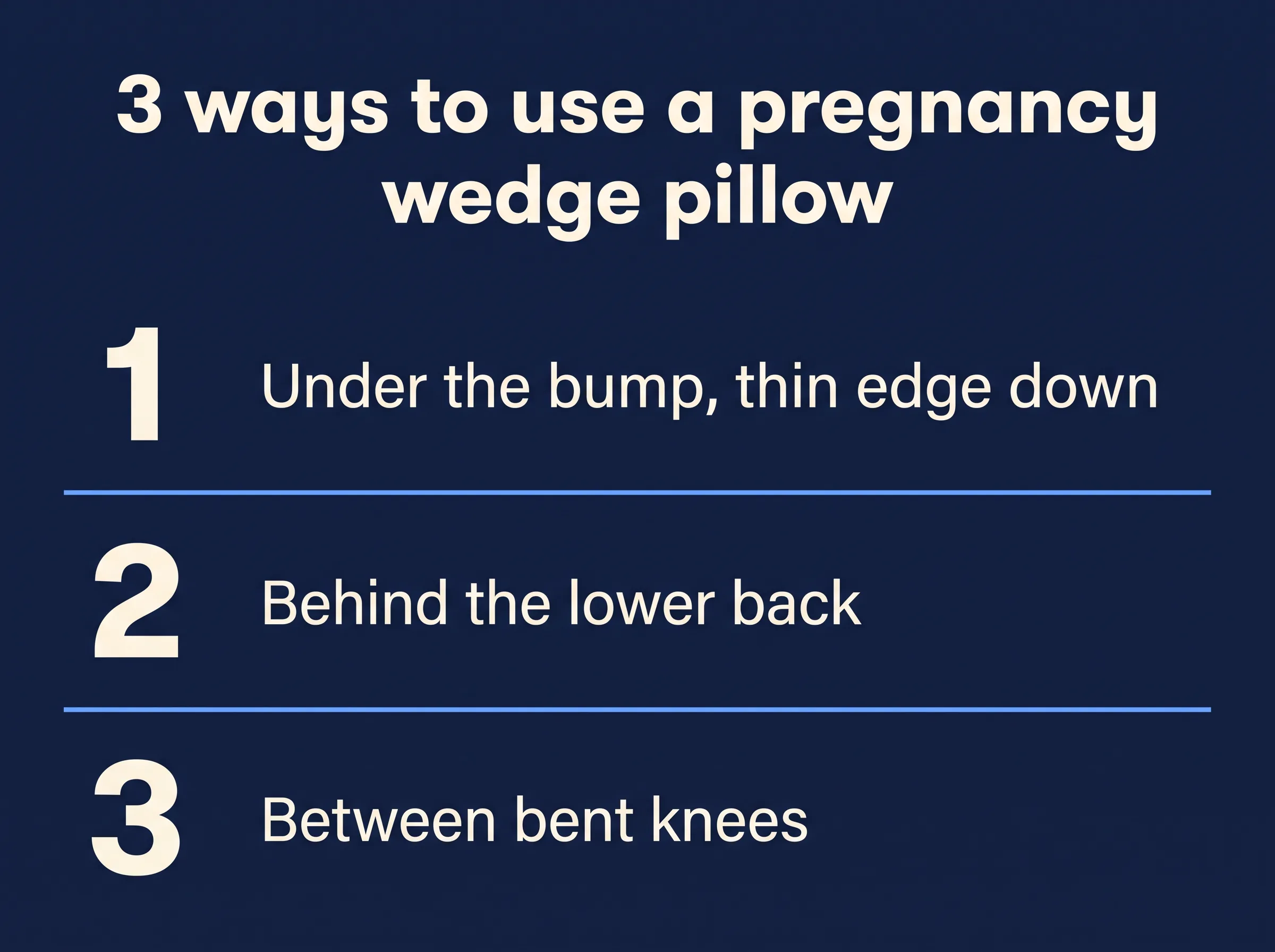 Card showing three ways to use a pregnancy wedge pillow: under the bump, behind the back, between the knees