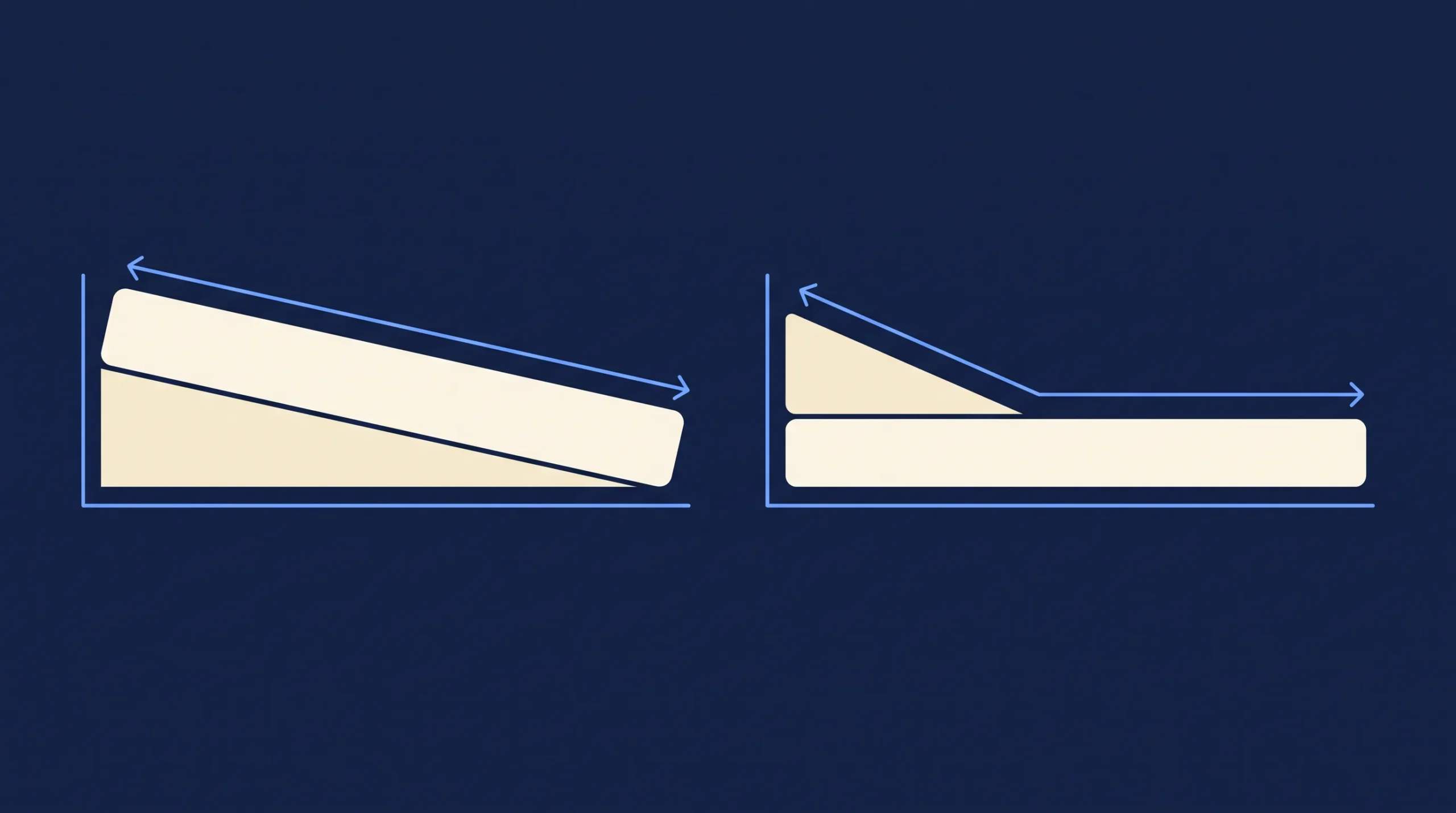 Wedge Under the Mattress or on Top: Which Should You Use?