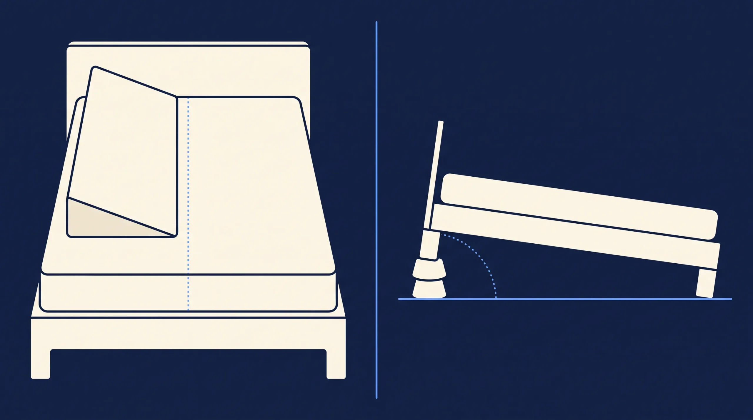 Can a Wedge Pillow Elevate Just Your Side of a Shared Bed?